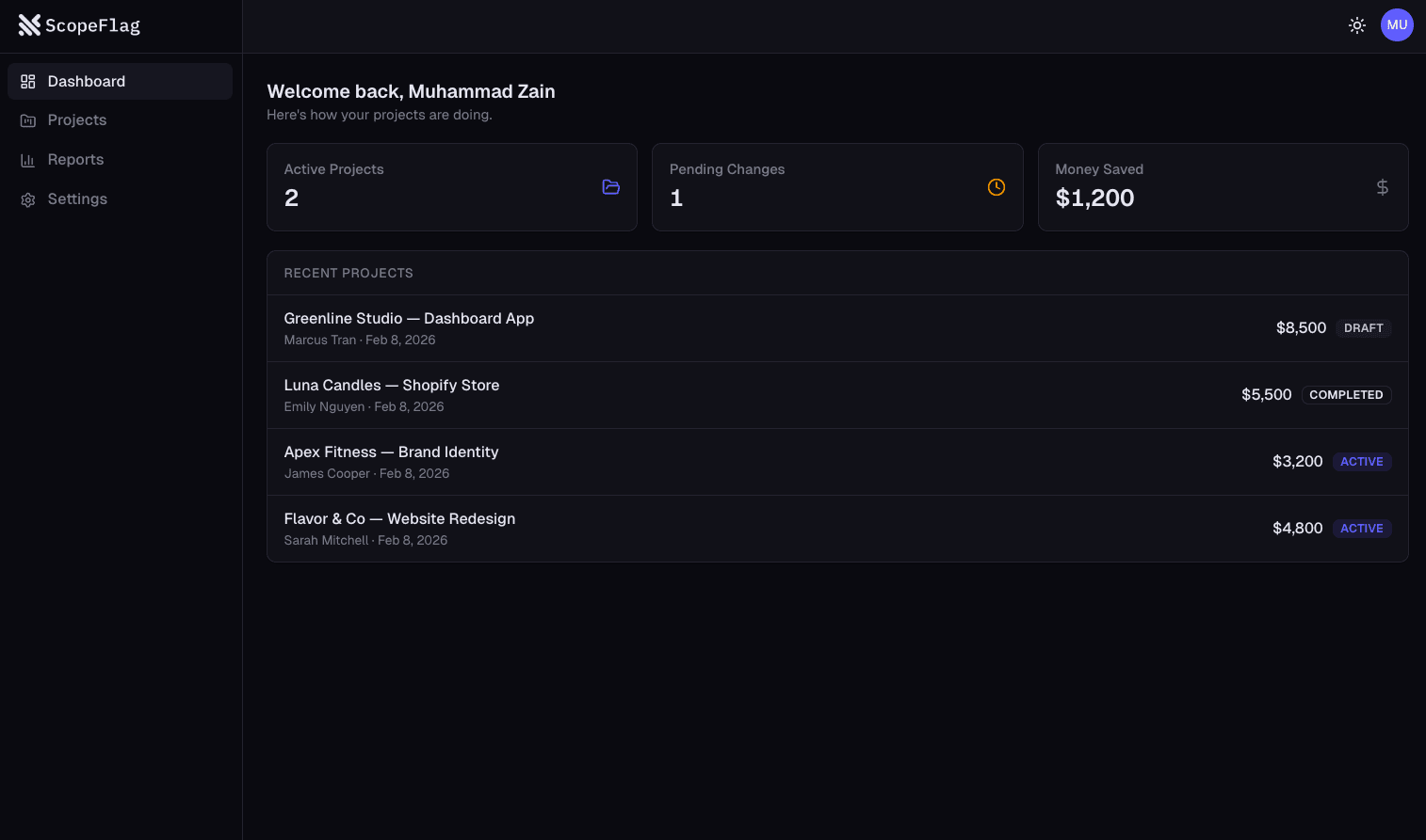 ScopeFlag budget tracking with original budget and approved extras